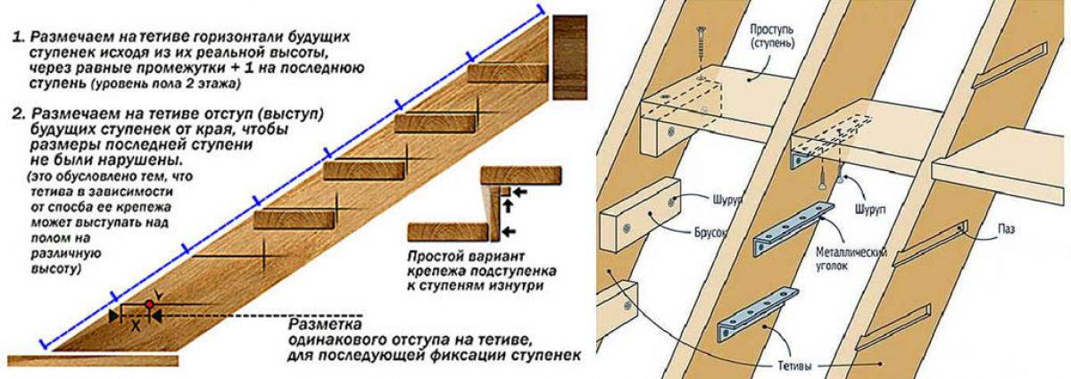✅ как рассчитать лестницу на крыльцо - tksilver.ru