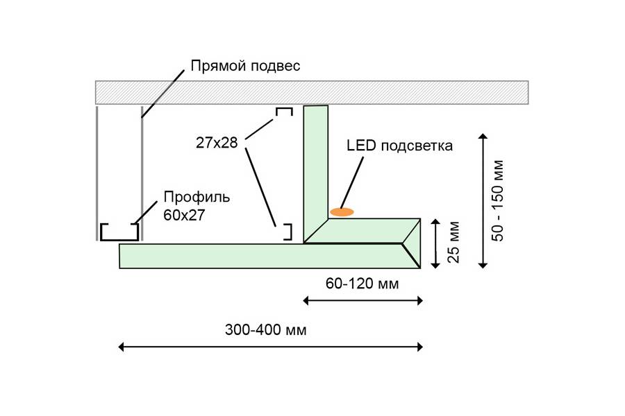 Монтаж светильников в гипсокартон: выбор и установка потолочной продукции, встраиваемой в гкл