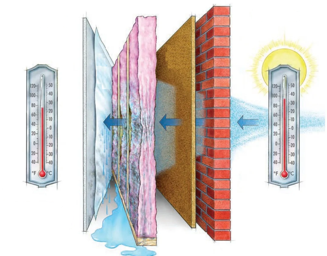 Внутреннее утепление стен - лучший способ сохранить тепло