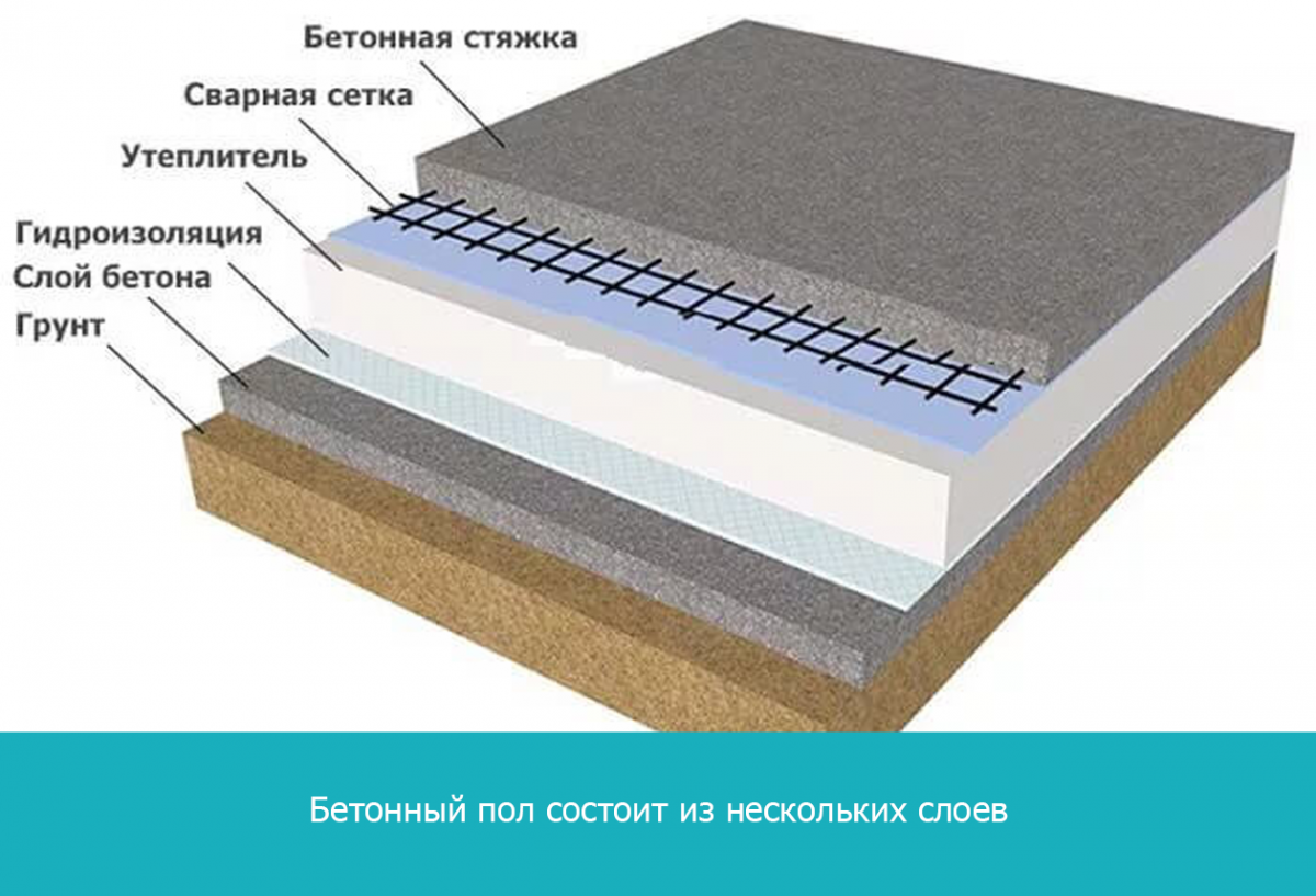 Требование к бетонным полам: как сделать бетонный пол