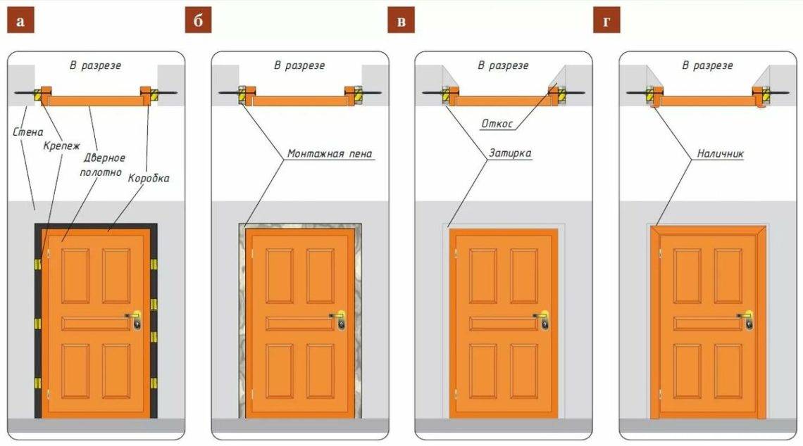 Как установить доводчик на дверь: основные этапы и секреты