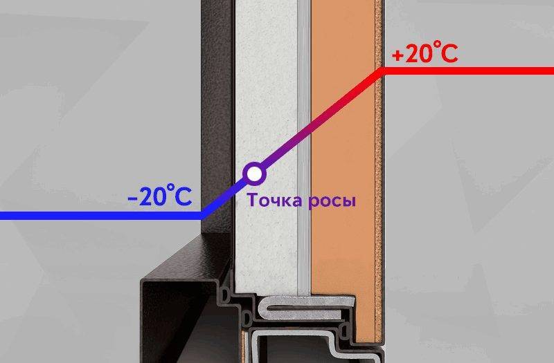 Двери с терморазрывом: основные преимущества и популярные модели