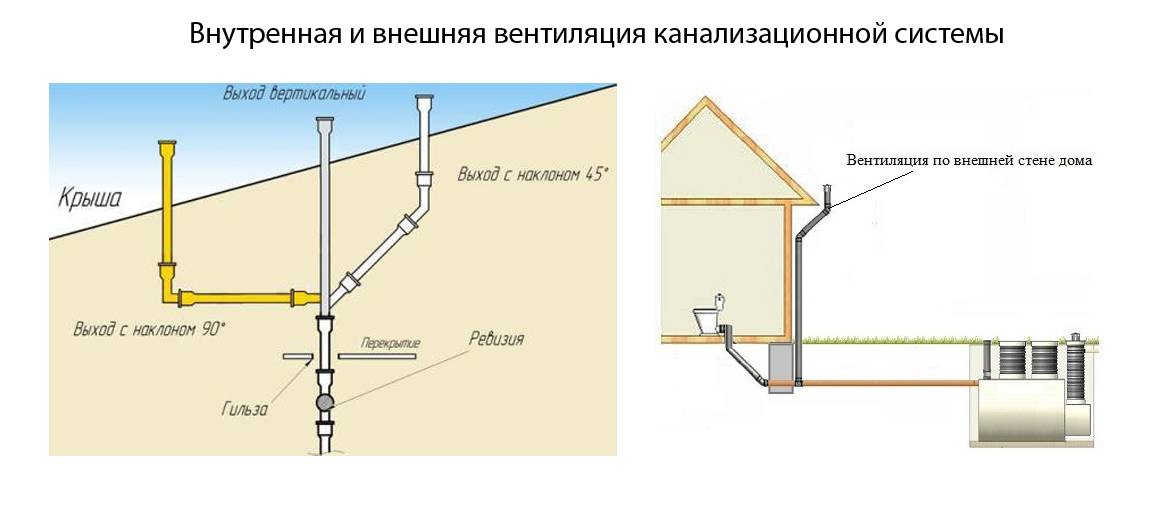 Электропроводка и водопровод в каркасном доме