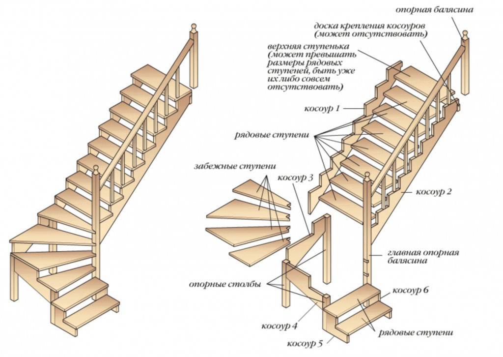 Подробно о строительстве лестницы на мансарду своими руками, фото обзор устройства и дизайна лестниц мансардных из дерева, металла, советы по расчету размеров | pomasteru.ru
