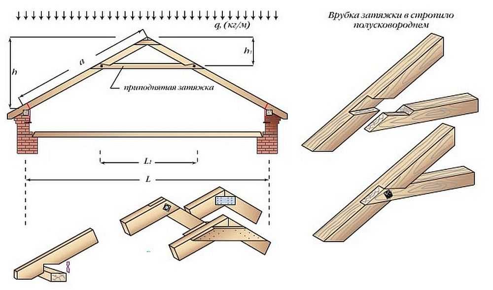 Как поставить стропила: как правильно крепить своими руками, как ставить крышу дома, монтировать ровно