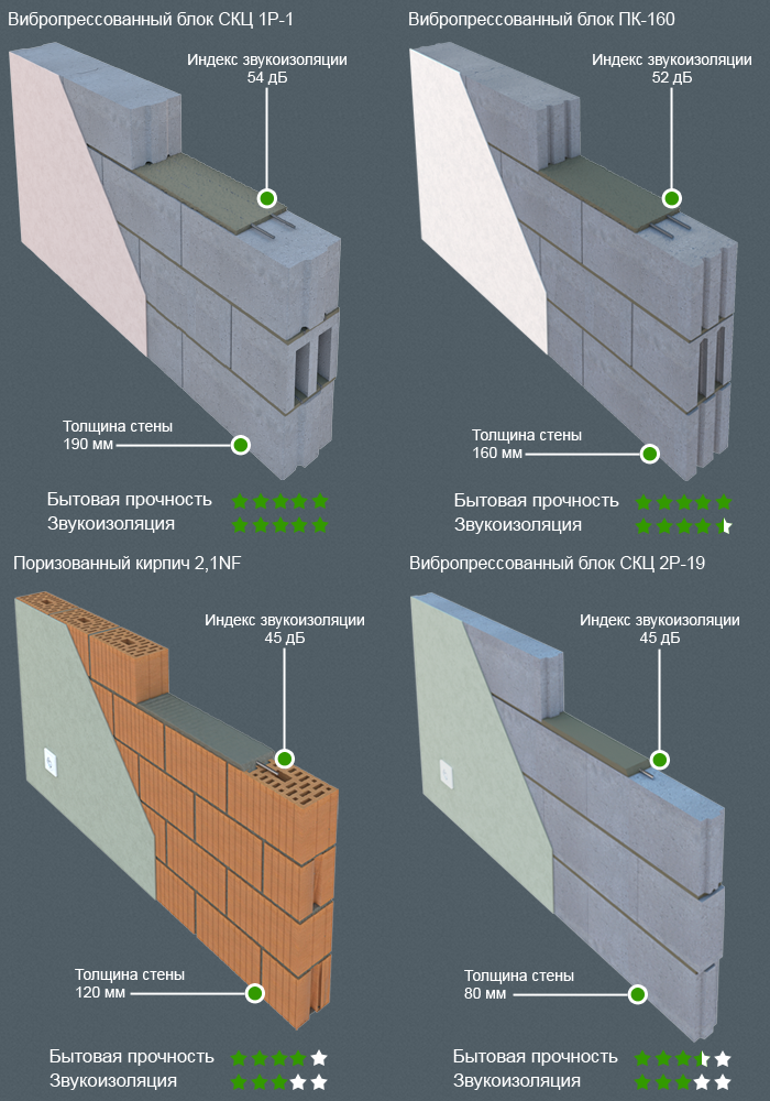 Сравнение межкомнатных перегородок, из чего лучше возвести стену в квартире