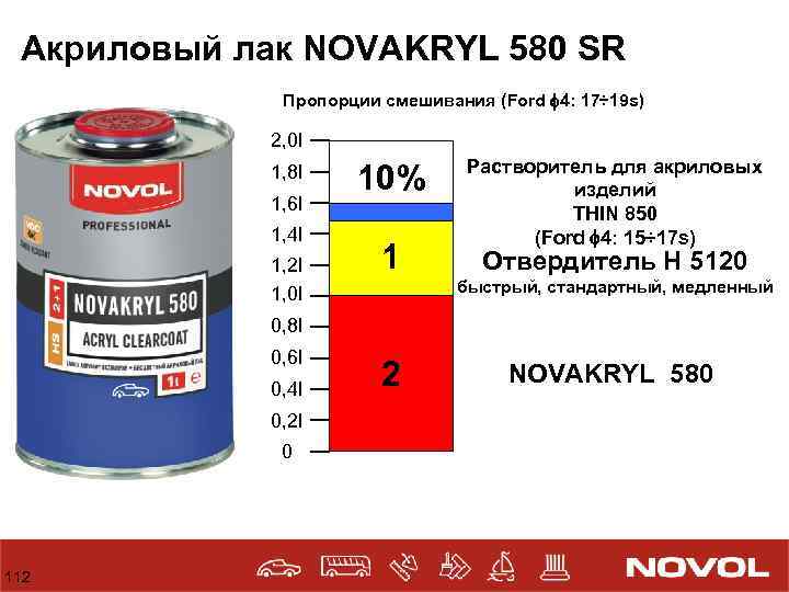 Как развести акриловую краску для покраски авто ~ sis26.ru