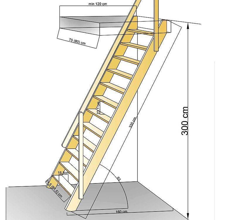 Как сделать лестницe на мансарду в небольшом доме своими руками: Пошагово — Размеры