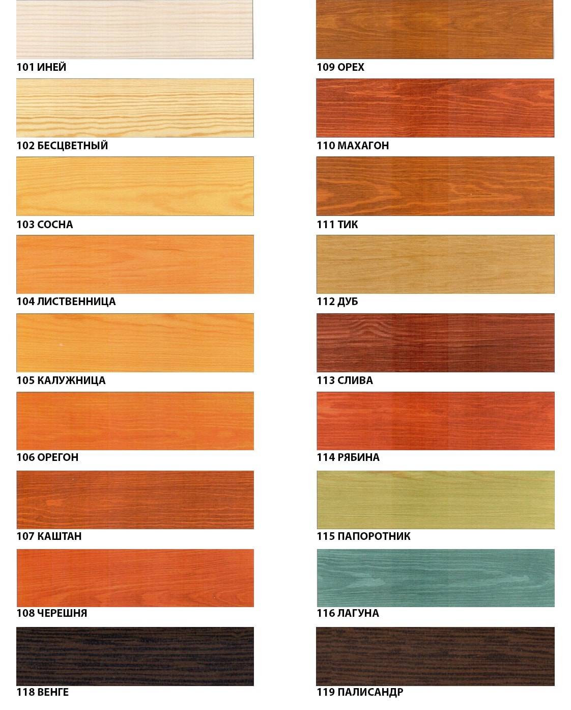 Классификация пропиток для древесины для внутренних и наружных работ