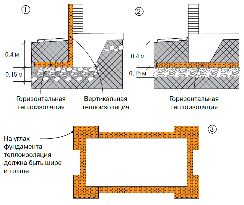 Пенополиуретановое утепление фундамента и фасада дома своими руками: Пошаговая инструкция