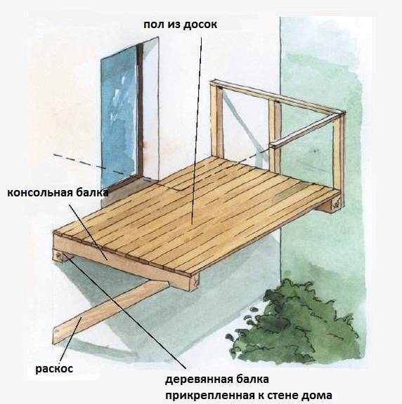 Каркас для балкона: сооружение своими руками