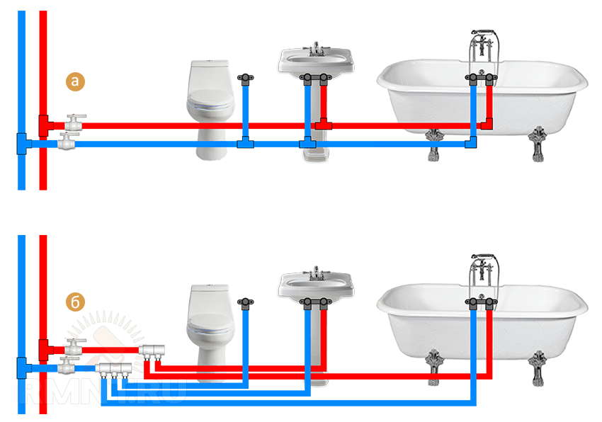 Делаем водопровод в частном доме своими руками - Пошаговая инструкция - Обзор