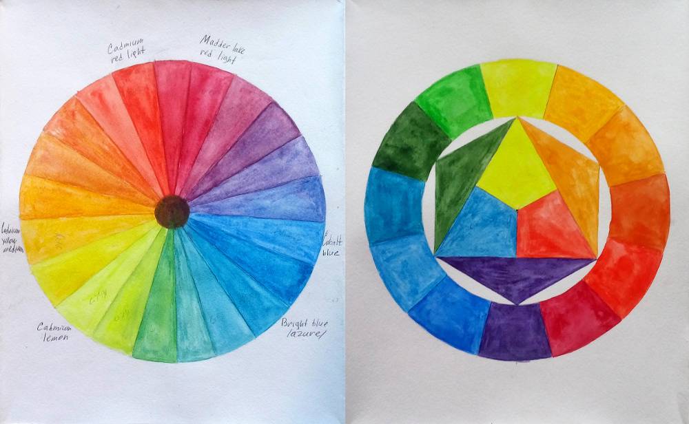 Круг иттена и цветовые гармонии: как пользоваться