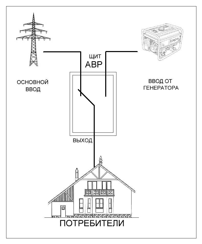 Подключение электроснабжения частного дома по схеме