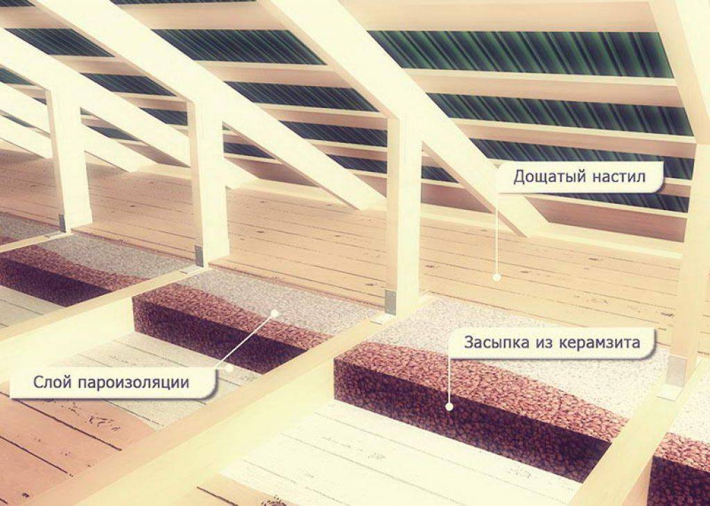 Утепление пола керамзитом в деревянном и кирпичном доме: порядок действий