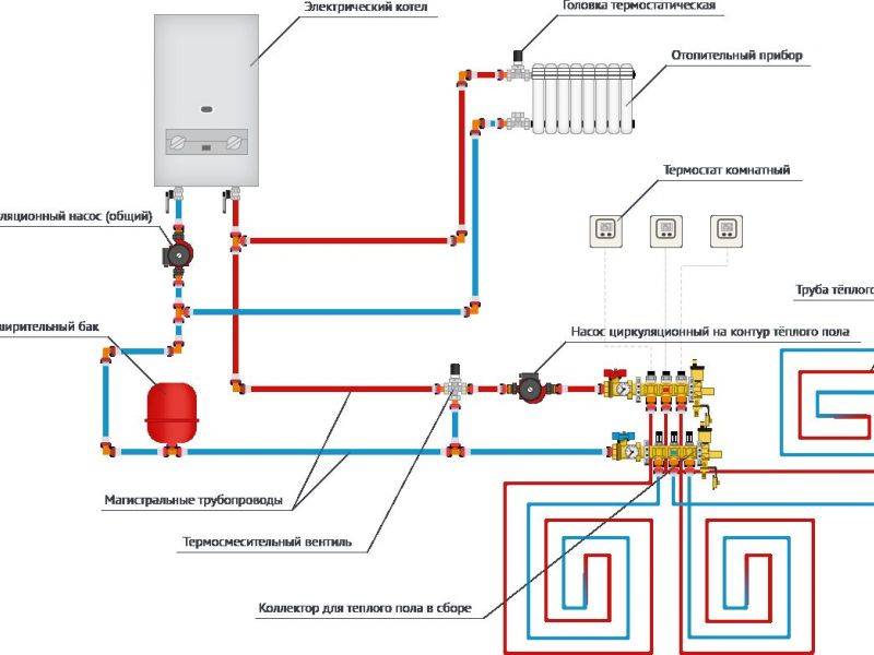 Схема обвязки газового котла: Обзор и инструкция