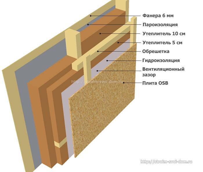 Как утеплить стены каркасного дома снаружи базальтовой ватой: толщина слоя при утеплении и как правильно сделать