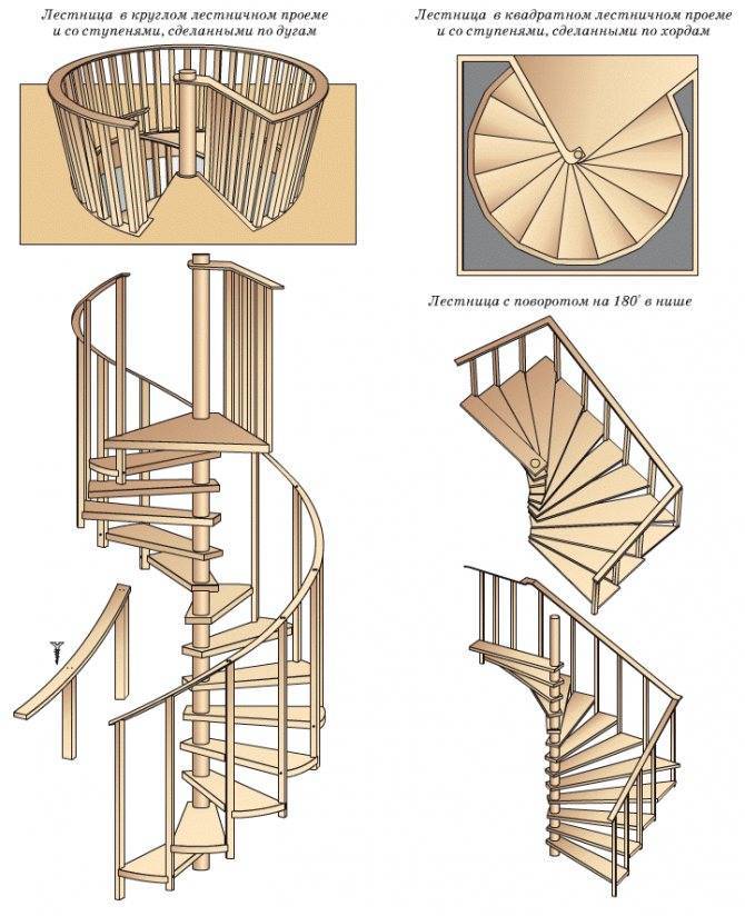 Изготовление своими руками винтовой лестницы - moy-instrument.ru - обзор инструмента и техники