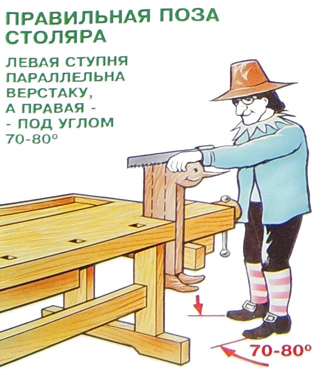 Инструкция по тб для учащихся при ручной обработке древесины