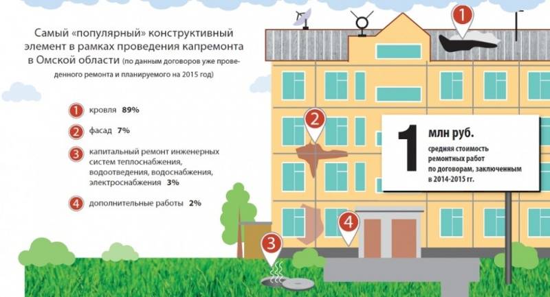 Зачем нужен проект дома и как выбрать проектировщика | brodude.ru