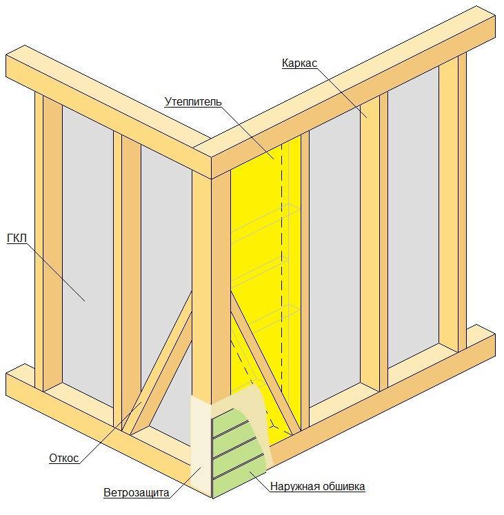 Деревянная перегородка в комнате для зонирования пространства: виды, инструкция по изготовлению и монтажу
