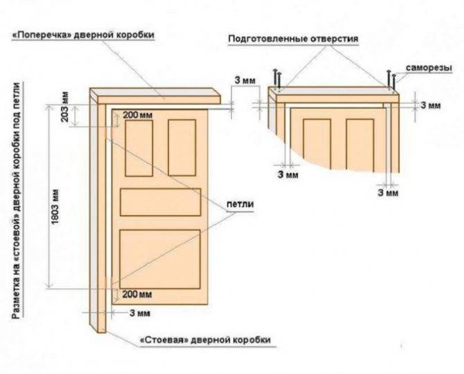 Установка двери в каркасном доме своими руками: пошаговая инструкция