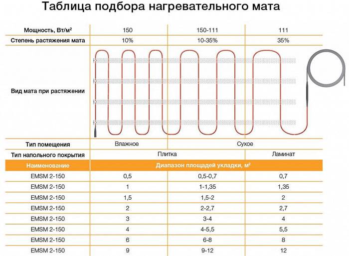 Расчёт тёплого электрического пола
расчёт тёплого электрического пола