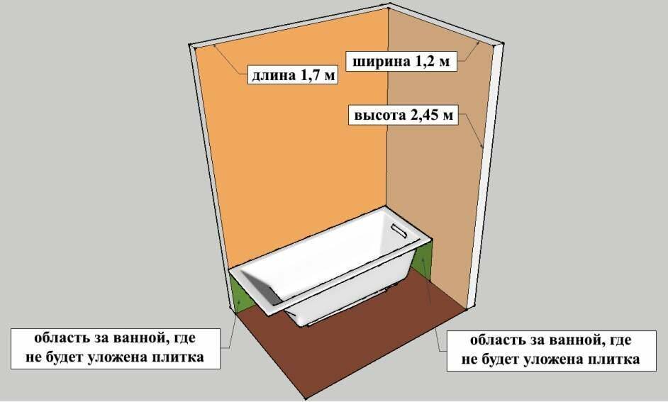 Калькулятор онлайн расчета количества плитки для ванной комнаты по размерам ваной комнаты