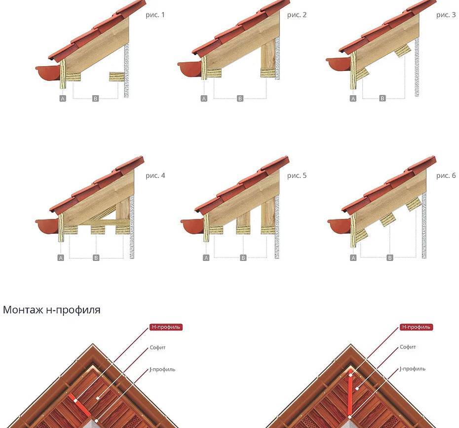 Подшивка карнизов крыши: инструкция, материалы, инструменты