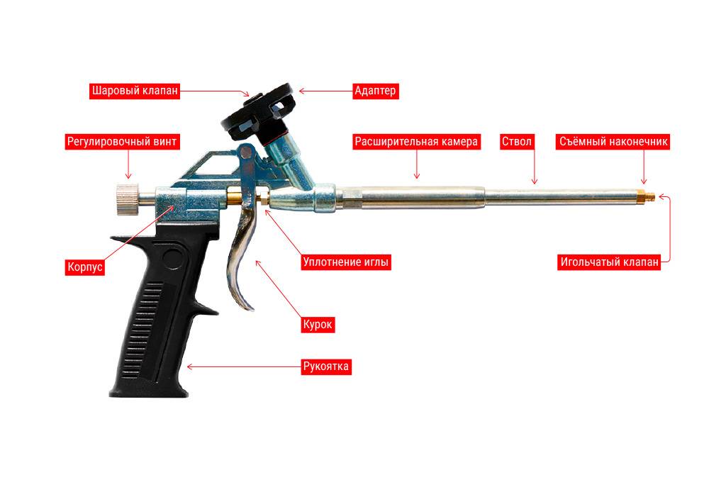 Пистолет для монтажной пены: полная инструкция по использованию