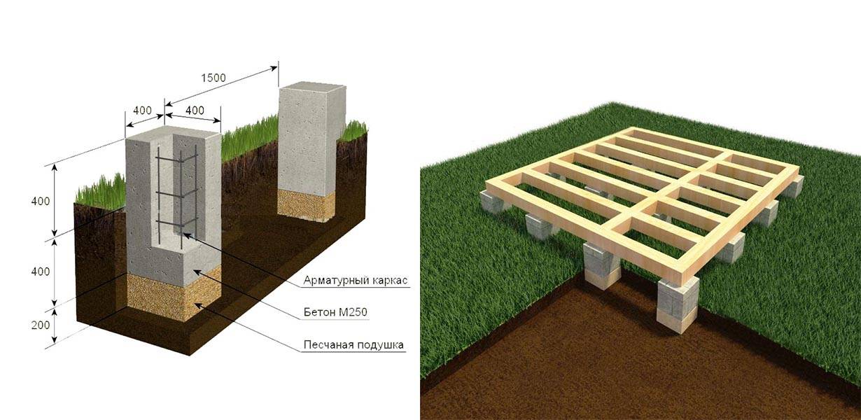 Как сделать Ленточный фундамент под каркасный дом своими руками: пошаговая инструкция