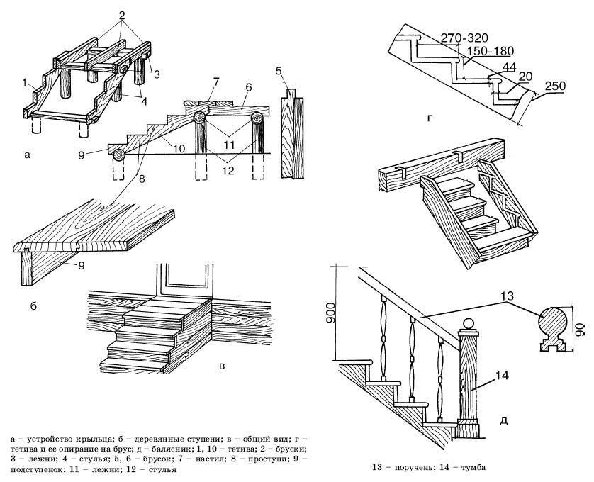 Устройство лестницы деревянном доме своими руками: Инструкция
