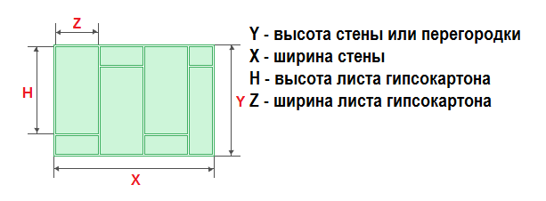 Расчет гипсокартона для стен: калькулятор, формулы