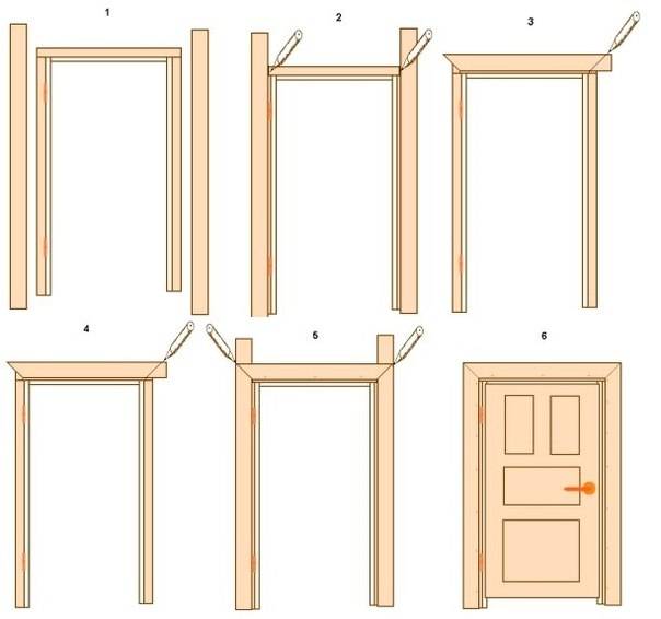 Как правильно установить металлическую входную дверь в каркасный дом
