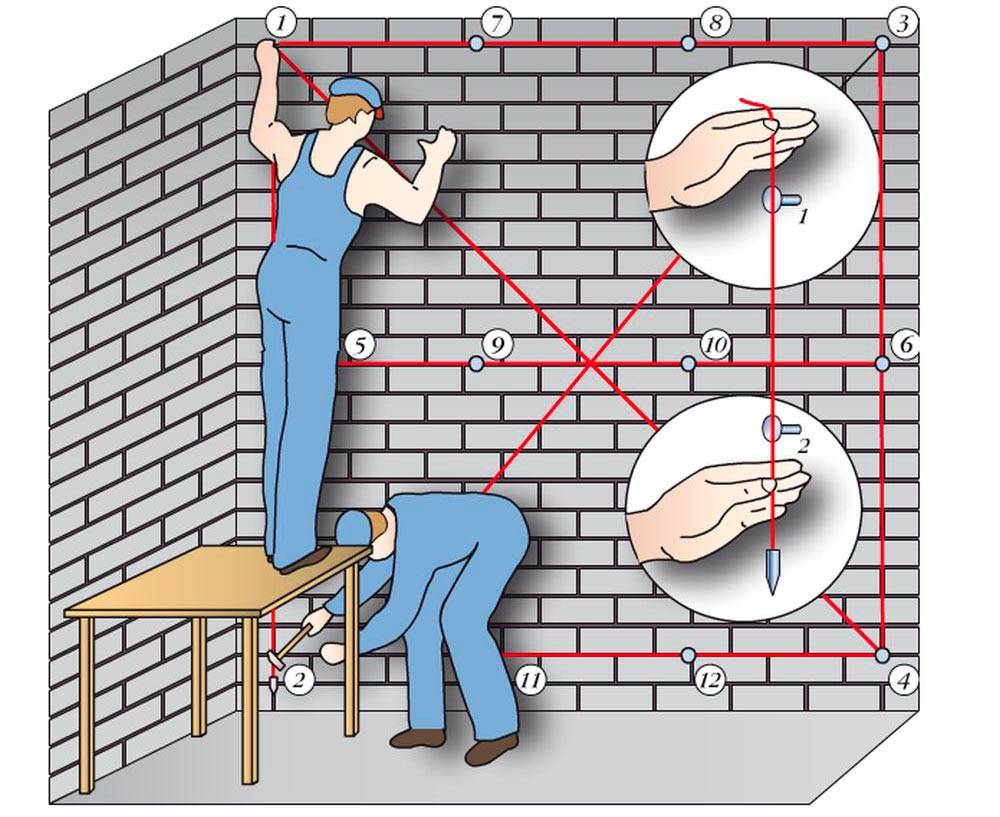 Как установить маяки на стену для штукатурки без лазерного уровня