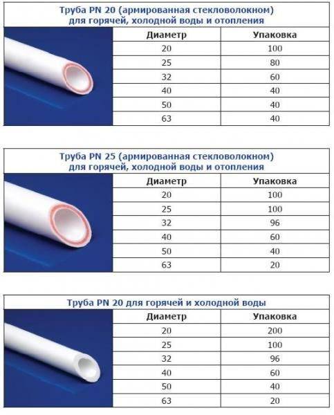 Стандартные диаметры пластиковых труб для разных сфер применения / пластиковые / материал труб / публикации / санитарно-технические работы