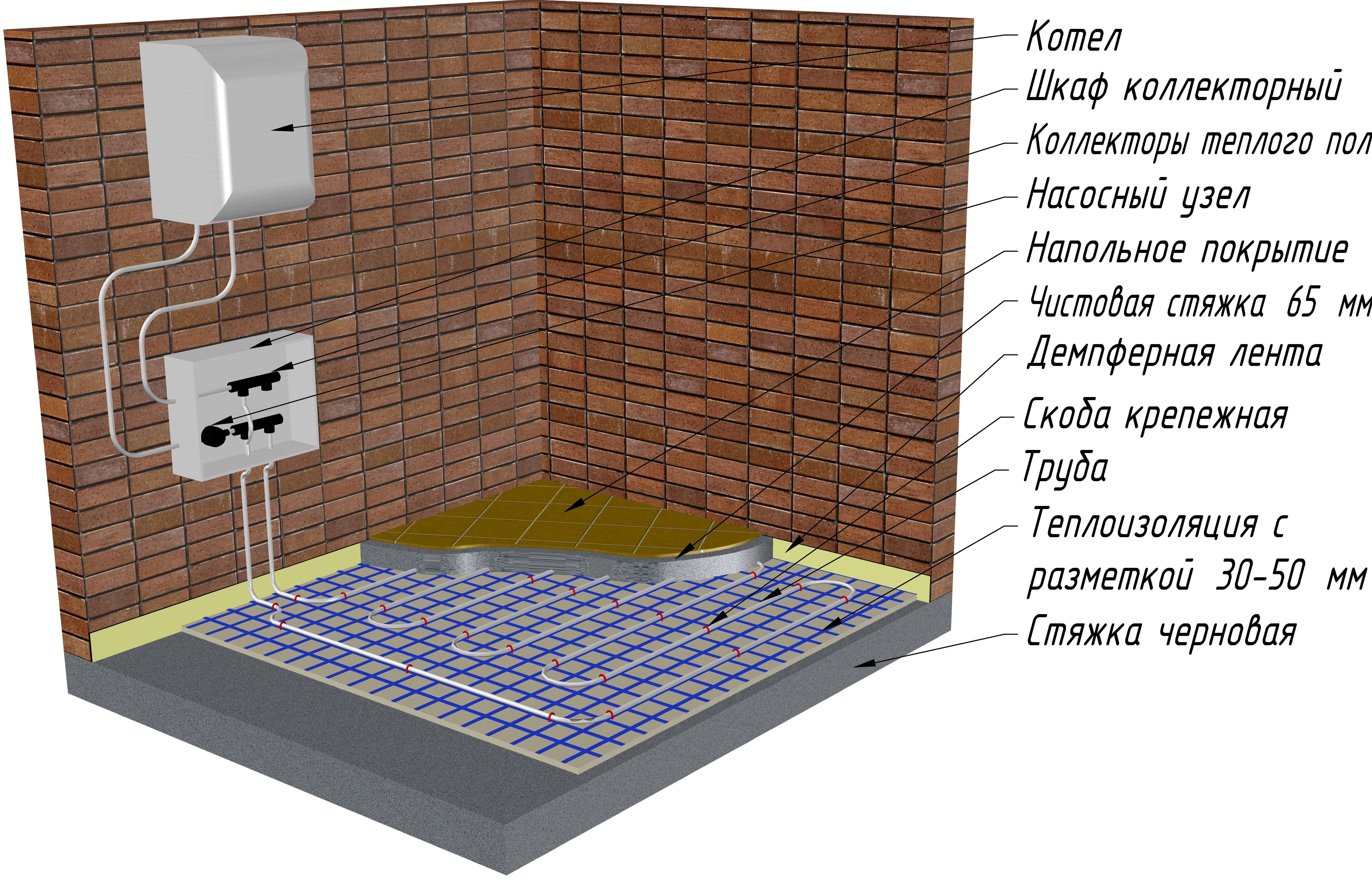Обзор теплого водяного пола без бетонной стяжки