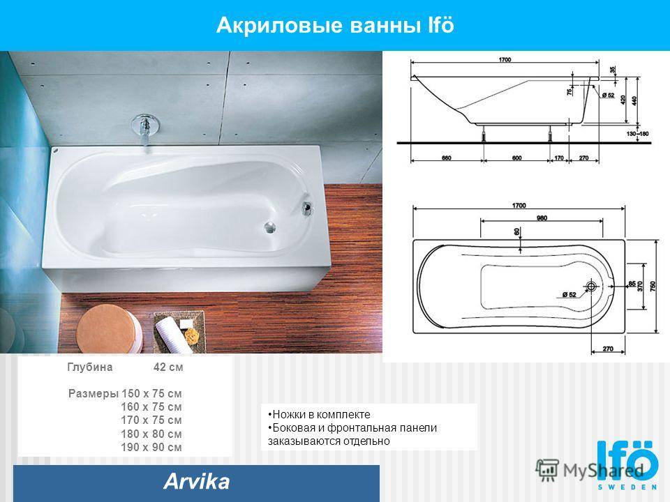 Сколько весит чугунная ванна: советстких времен, современная, размеры