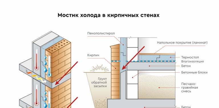 Из чего построить дом, чтобы тепло не уходило на улицу: топ-3 мостиков холода