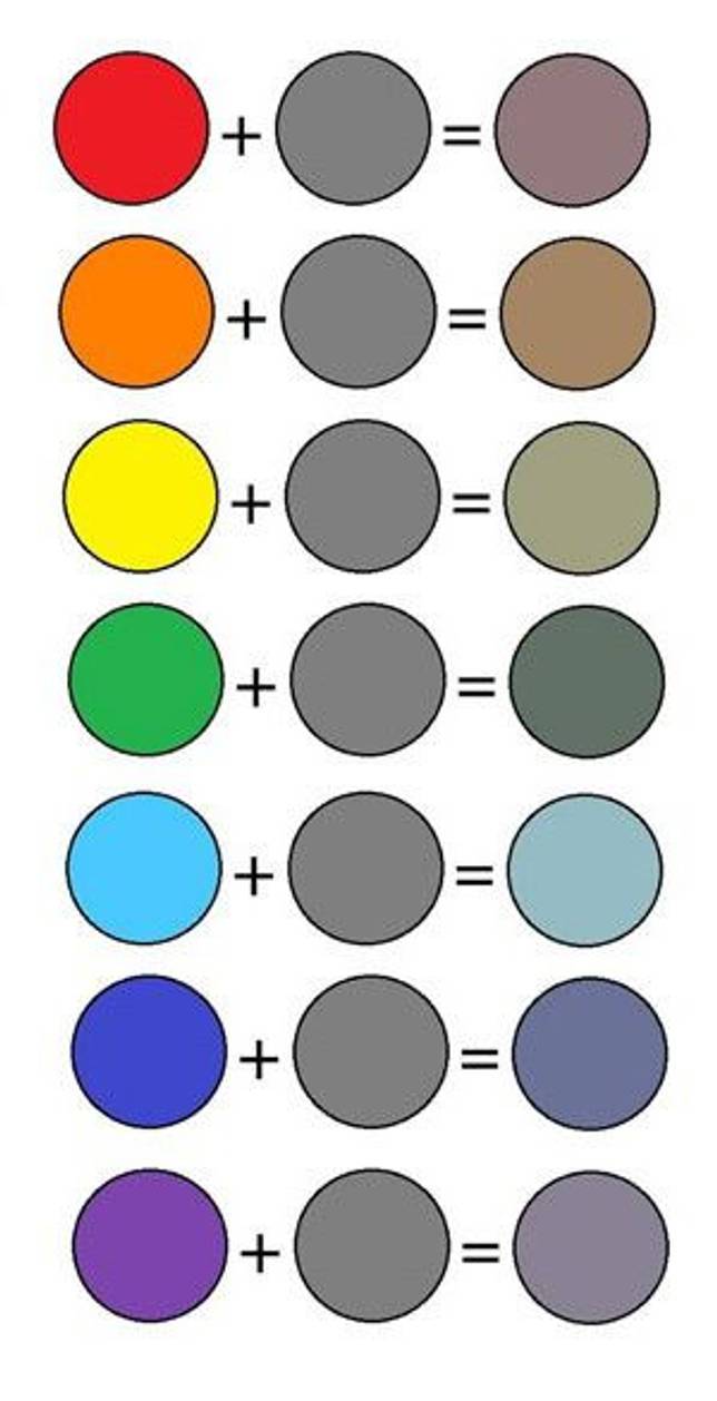 Какие цвета нужно смешать, чтобы получился серый