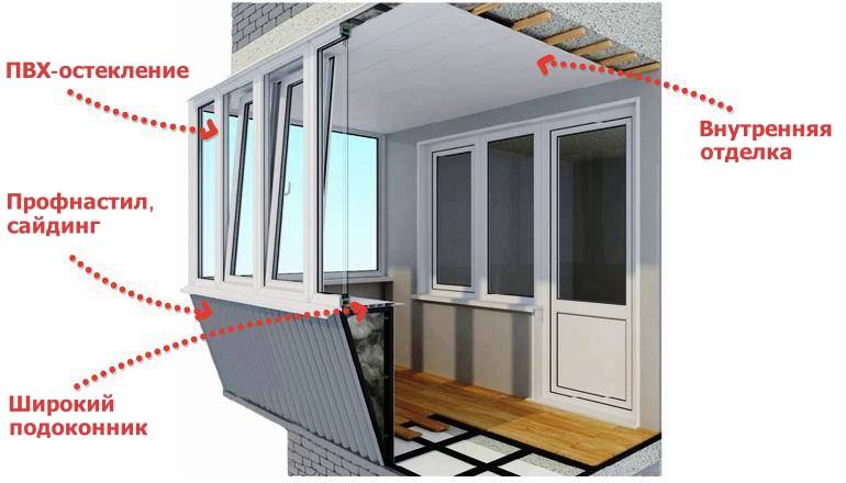 Создать балкон с выносом? легко- правильный вынос балкона – технология, фото, стоимость +видео