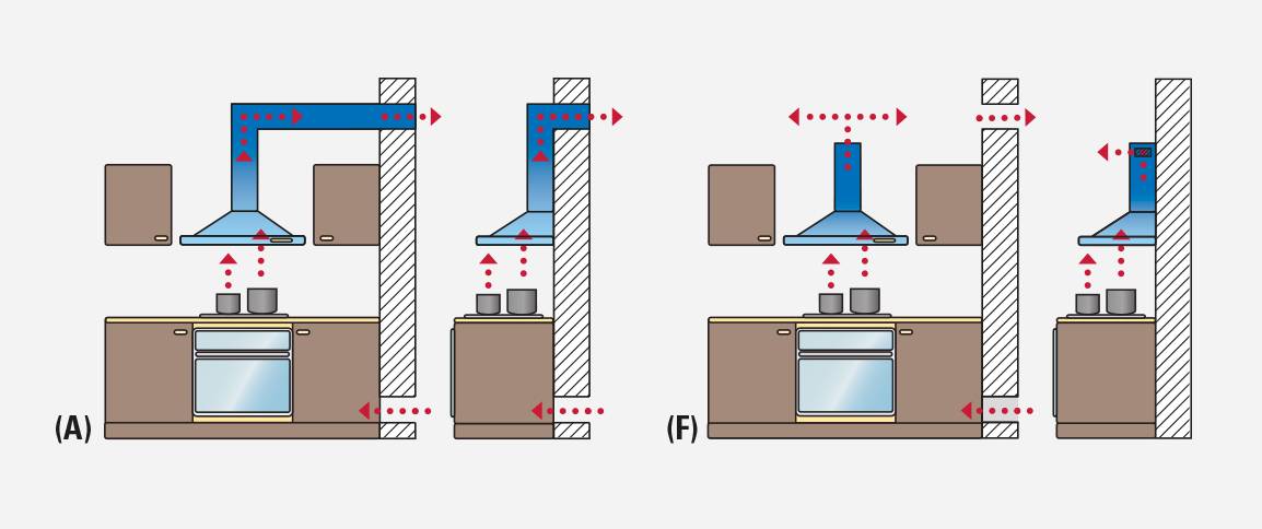 Встраиваемая вытяжка для кухни: лучшее решение для очистки воздуха