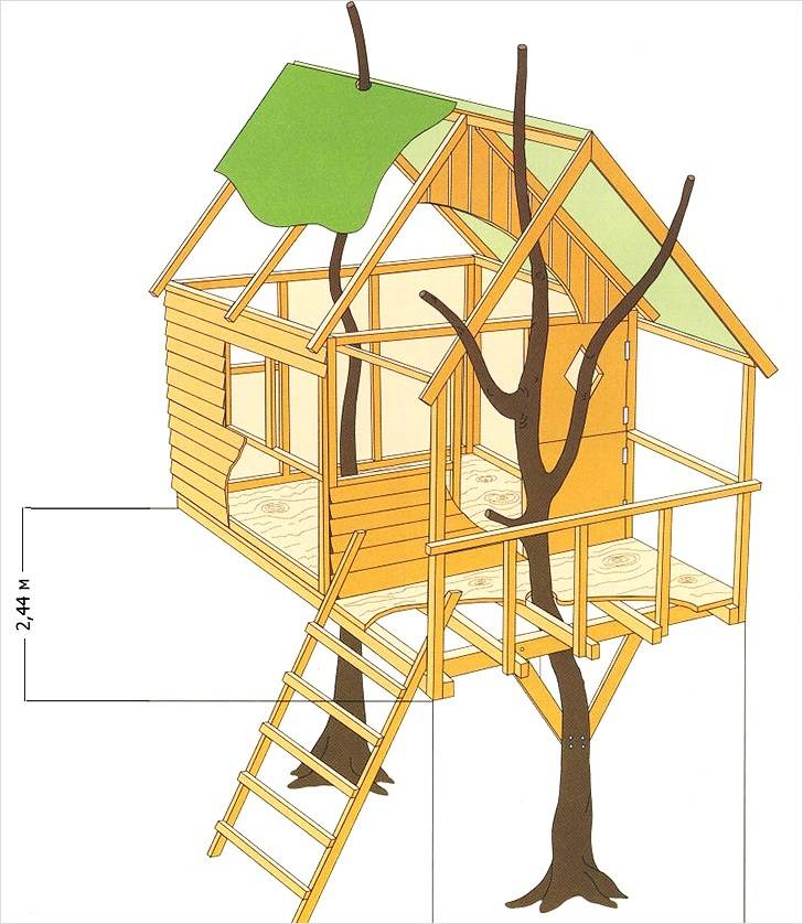 Как сделать (построить) дом на дереве своими руками