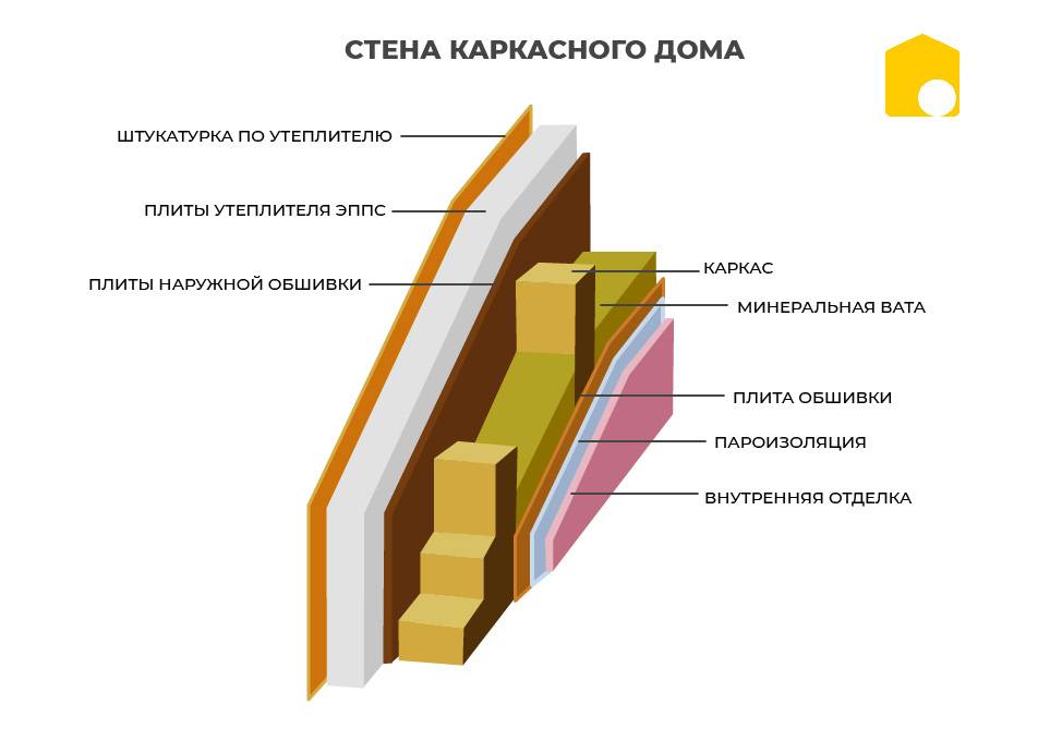 Как утеплить стены в щитовом доме изнутри? - strtorg.ru