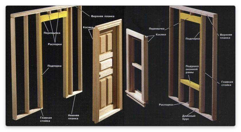 Как установить межкомнатные двери в каркасном доме своими руками: особенности +видео