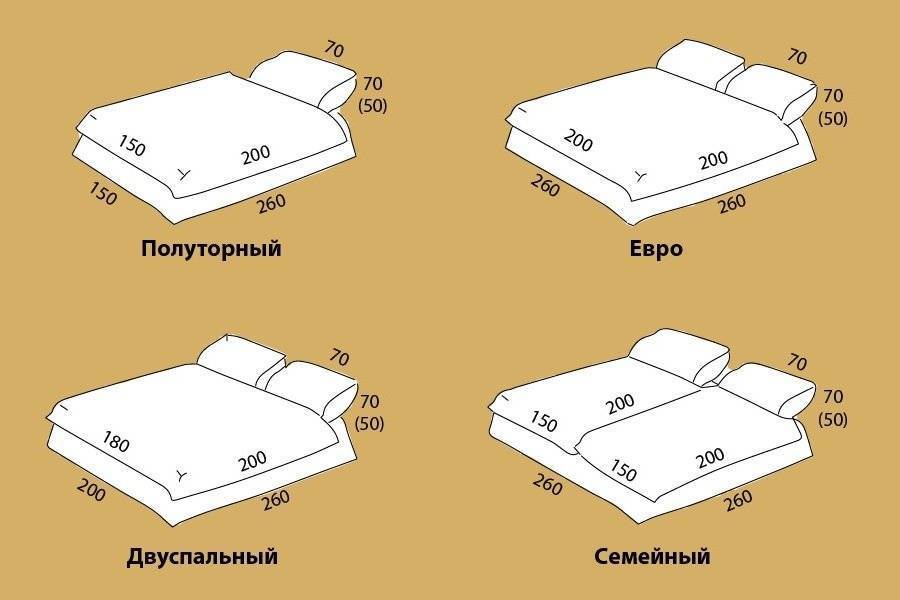 Размер полуторного одеяла - стандарт 1,5 спального в сантиметрах, полуторка стандартная, какой пододеяльник, постельное белье muhldorfer