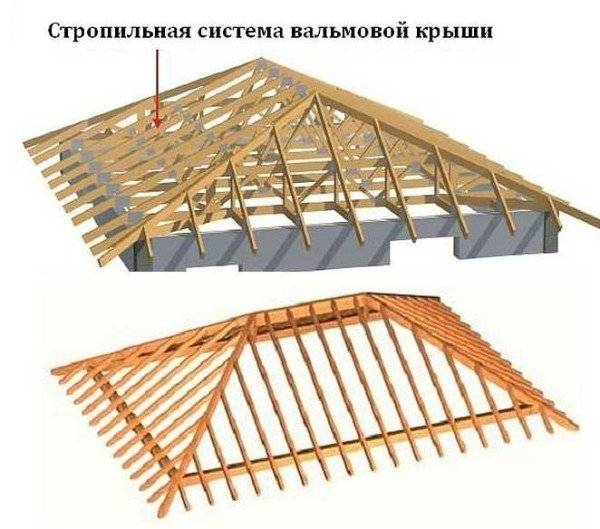 Двухскатная крыша своими руками: как сделать, пошаговая инструкция, чертежи, фото, простой способ