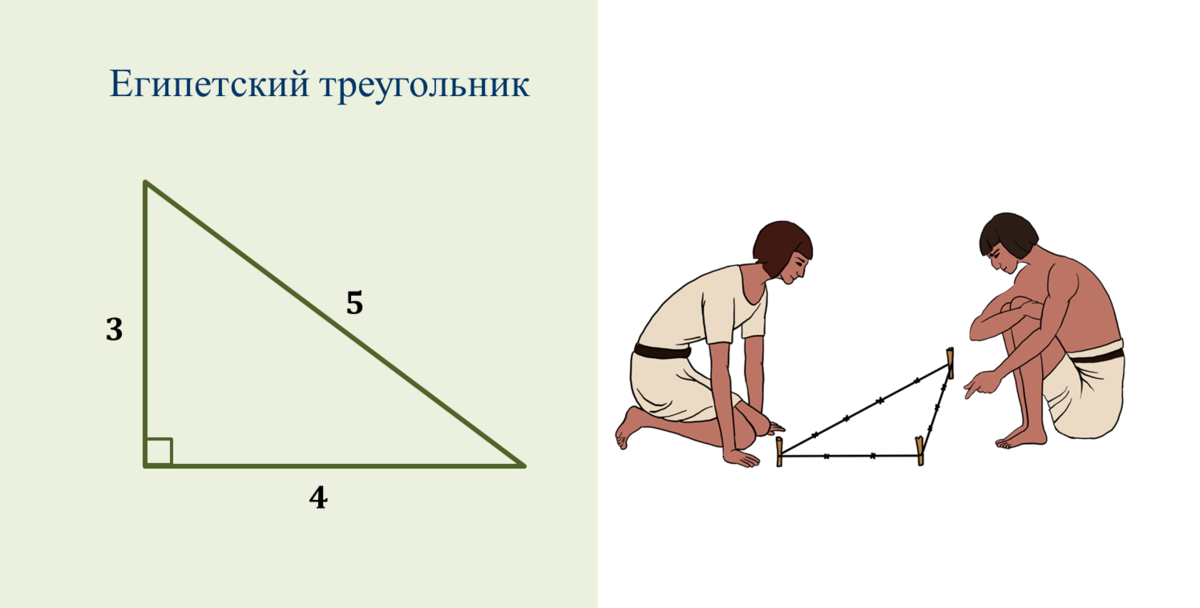 Прямоугольный треугольник. теорема пифагора.