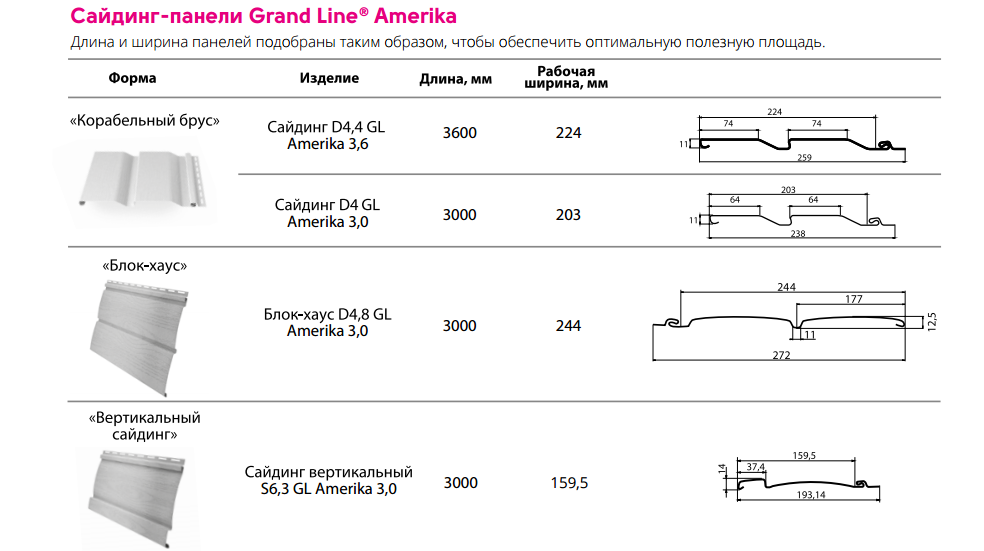 Какие размеры у сайдинга: длина и ширина панелей и комплектующих к нему