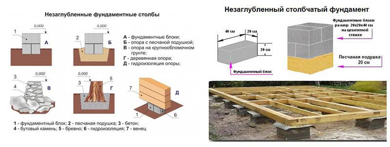 Самое важное о фундаменте для деревянного дома